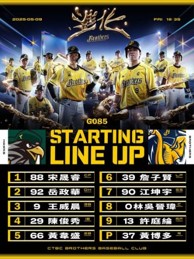 今晚 18:35 中信兄弟迎戰台鋼雄鷹：本週末三連戰首場精彩開打！