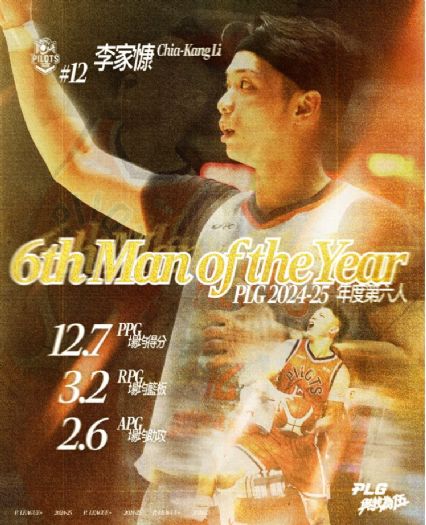P. LEAGUE+ 2024-25球季年度第六人與年度新人王揭曉：李家慷與馬克斯分別獲獎！