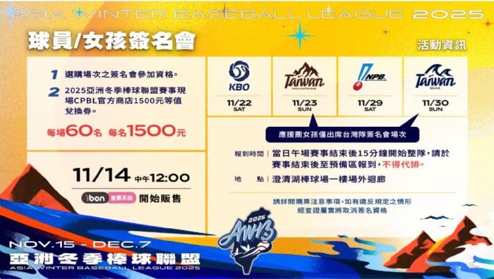 【冬季聯盟熱潮來襲】球員＋啦啦隊女孩聯手登場　四場限量簽名會11/14開賣