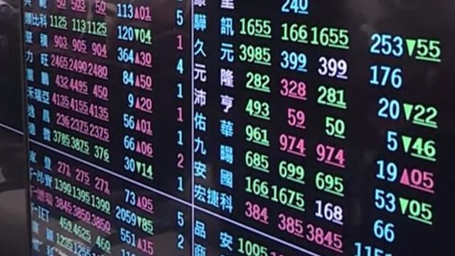 台股開盤下跌，大盤指數震盪格局持續，投資者關注選擇權結算