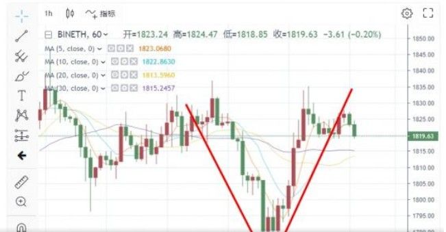 突發重磅消息!美國證監會「以太幣不是證券」文件6月初啓封 多頭瞄準1900美元上破 突發重磅消息!美國證監會「以太幣不是證券」文件6月初啓封 多頭瞄準1900美元上破