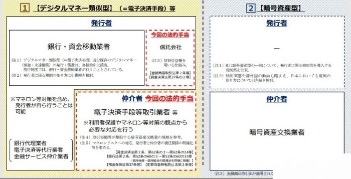 日本即將解禁穩定幣 對市場有何影響? 日本即將解禁穩定幣 對市場有何影響?