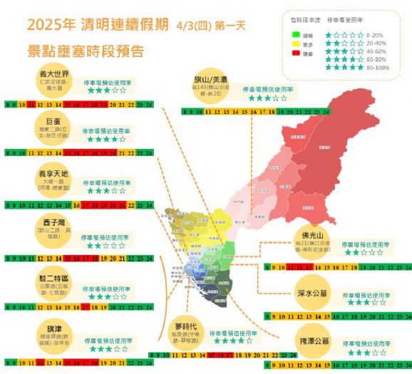 高雄市兒童節、清明節連假交通預測及應對措施，出行前請先掌握！