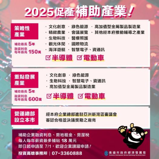 高雄市114年度產業發展投資補助計畫正式啟動，助力企業數位轉型與淨零目標