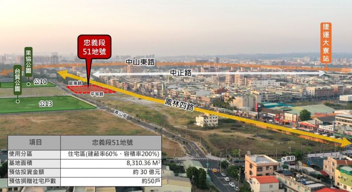 南高雄大寮區再啟動！81期忠義段都更案第二次招商，攜手共創宜居新典範