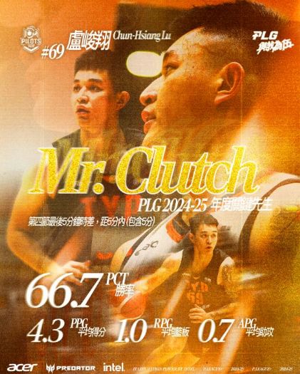 「夜王」關鍵時刻主宰戰局！盧峻翔榮獲2024-25 P. LEAGUE+年度關鍵先生