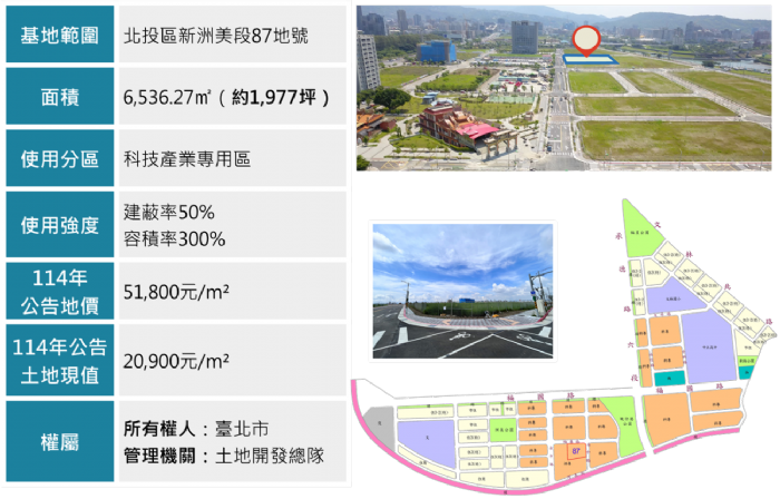 北投士林科技園區：台北的下一個科技重鎮，投資企業的黃金機會