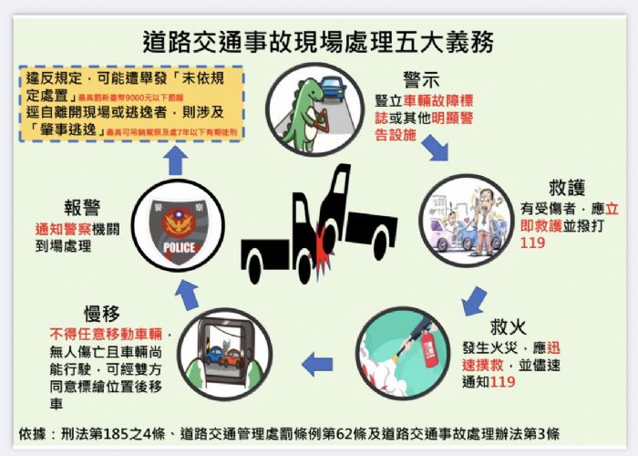 被撞還要小心！如何在交通事故現場保護自己？