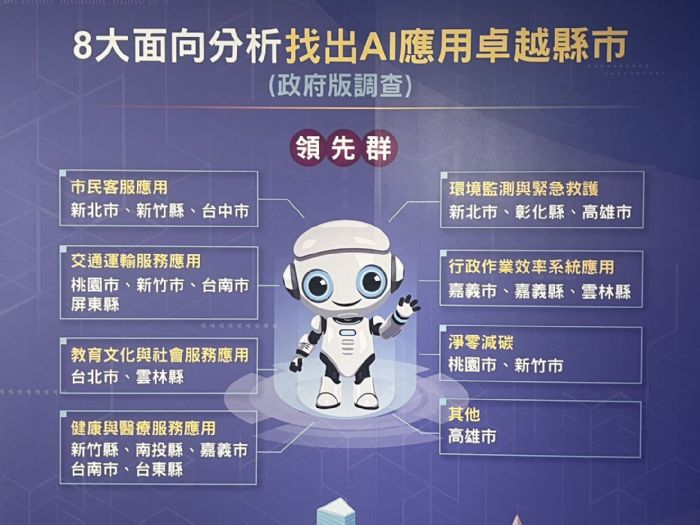 高雄AI領航智慧城市新時代｜災防、治理到永續發展的全方位升級