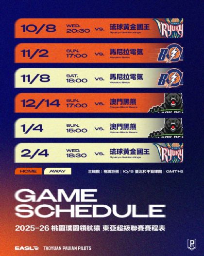 東超2025-26賽季揭幕戰登場，領航猿攜新陣容迎戰琉球黃金國王