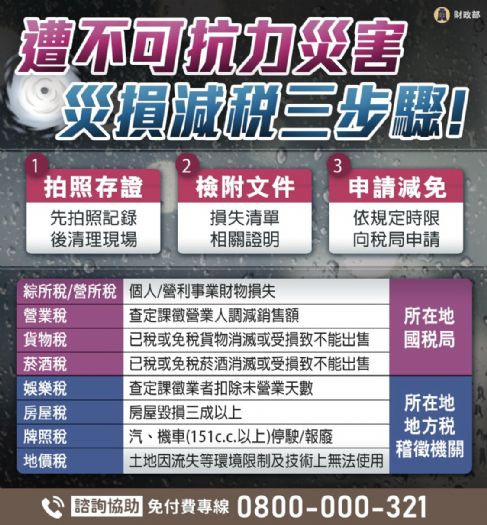 豪大雨造成災害別驚慌，把握30天內申請稅捐減免！