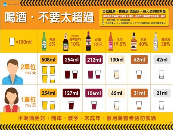 陪你同行，攜手戒酒！屏東衛生局串聯七大醫療機構，助你重拾健康人生