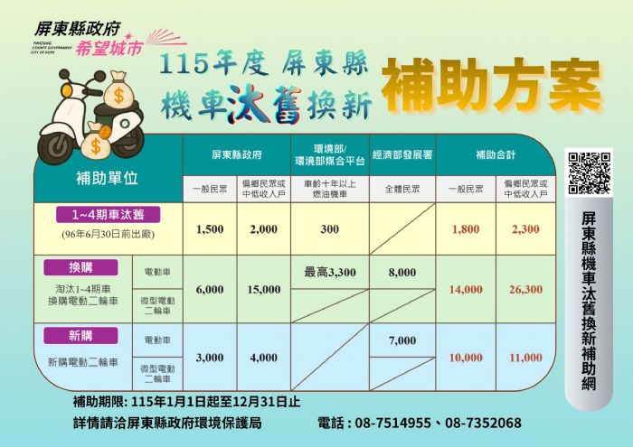 補助對象再擴大！屏東縣115年機車汰舊換新開跑