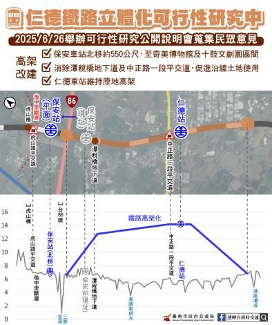 仁德鐵路高架規劃再邁進！地方參與共繪便捷幸福交通新藍圖