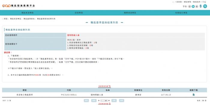 農業部攜手勞動部 建置「寵物照顧人員職能基準」助力寵物產業健康發展 農業部攜手勞動部 建置「寵物照顧人員職能基準」助力寵物產業健康發展