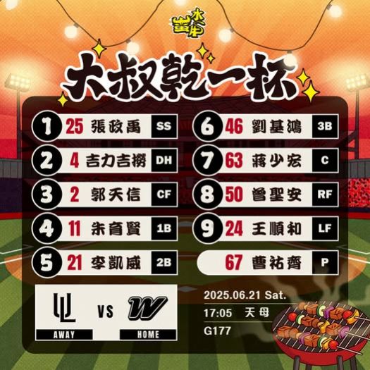6/21(六) 17:05 天母棒球場迎戰統一獅！味全龍主場首發小帥曹祐齊，帶來滿滿活力