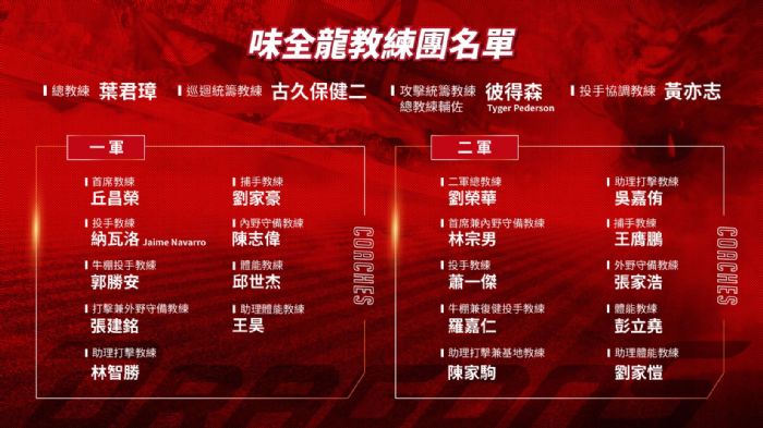 味全龍2026年教練團陣容發布，強化整體球隊戰力及農場養成體系，目標直指總冠軍