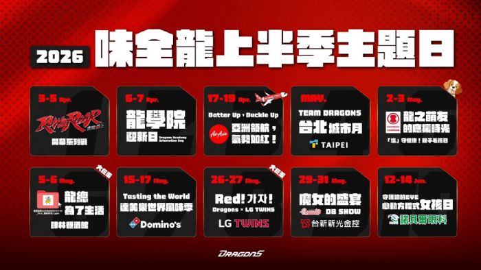 奔龍而上！味全龍公布上半季10大主題日，天母、大巨蛋全面點燃