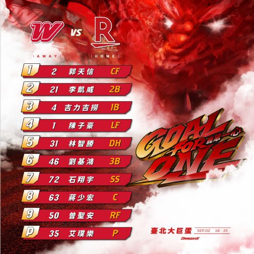 味全龍作客臺北大巨蛋，艾璞樂先發迎戰樂天桃猿