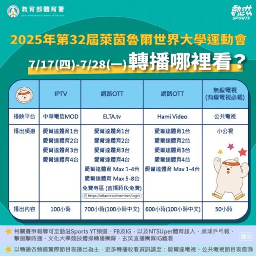 青春榮耀閃耀世界——2025萊茵魯爾世大運 跨平台共賞中華隊風采