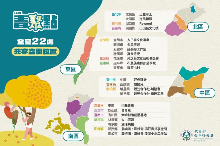 青年行動有基地！教育部推22處共享空間，助年輕世代實踐地方創生夢想