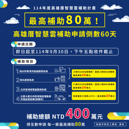 倒數60天！把握「高雄厝智慧雲補助計畫」，公寓大廈智慧升級最高補助80萬元