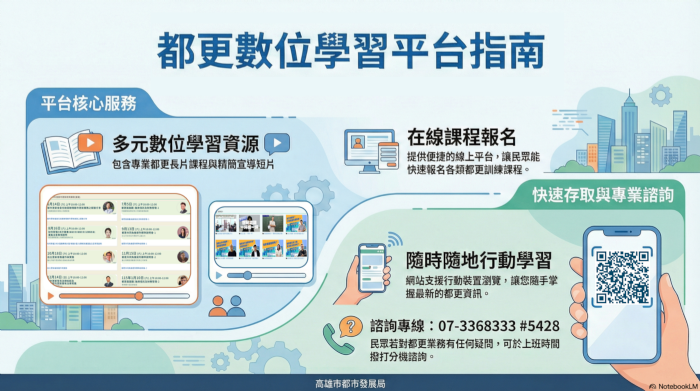 下班也能問都更！高雄都更服務再升級：夜間諮詢＋手機影音，老屋更新更貼近生活