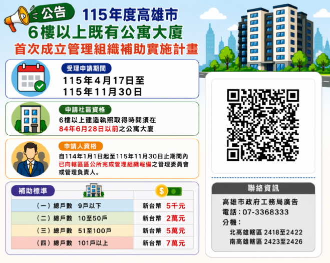 高雄老舊公寓大廈成立管委會最高補助7萬元，市府暖心輔導社區打造更安心家園