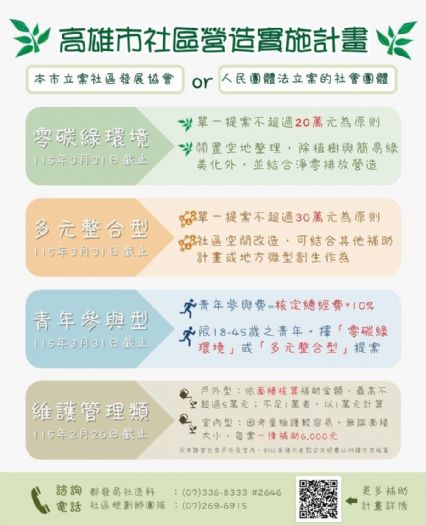 高雄社區營造115年度計畫開跑！新增「青年參與型」方案，邀你一起把社區變得更美更永續