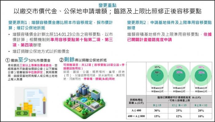 高市府都委會通過重大建設增額容積新制，打造財務穩健與永續發展的幸福城市