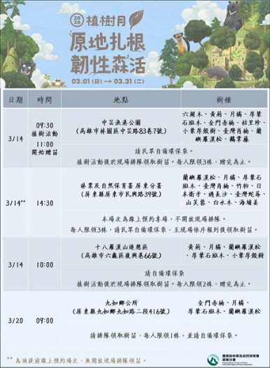 植樹月讓綠意原地扎根，共創韌性森活： 茂管處與林保署屏東分署 3/14 攜手植樹邁向淨零