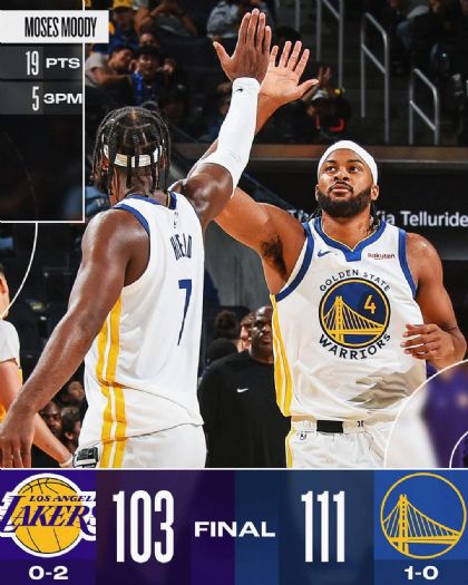 勇士熱身首戰展現活力，Curry與Moody攜手帶來勝利喜悅