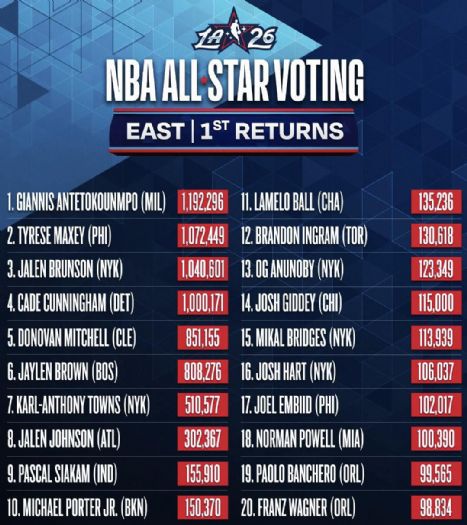 2026 NBA 全明星賽全面進化：美國隊對決世界隊，新賽制正式登場