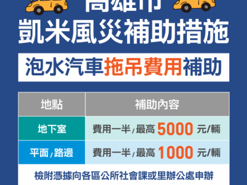 高雄市政府提供泡水車輛拖吊補助 並嚴懲不當加價行為
