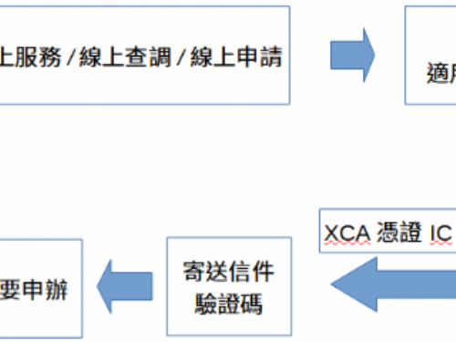 機關或團體利用