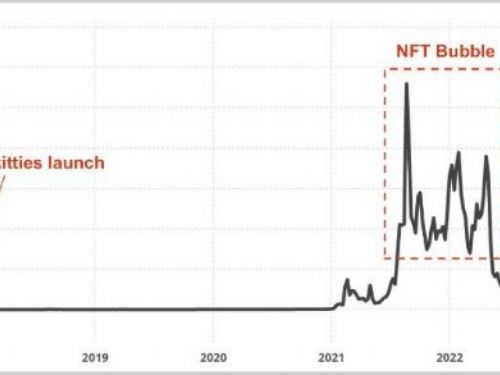 USV觀點：NFT雖經泡沫但終成社交原語，歷久不衰