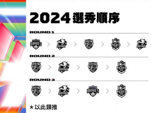 勇士與鋼鐵人達成交易：陳范柏彥與兩個選秀權換取2024年首輪狀元籤