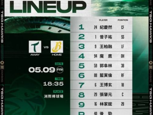 台鋼雄鷹作客洲際球場，精彩三連戰與中信兄弟開打！