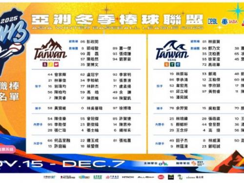 台灣山林、海洋隊名單公布　彭政閔首任總教練領軍迎戰日韓勁旅  【記者綜合報導】