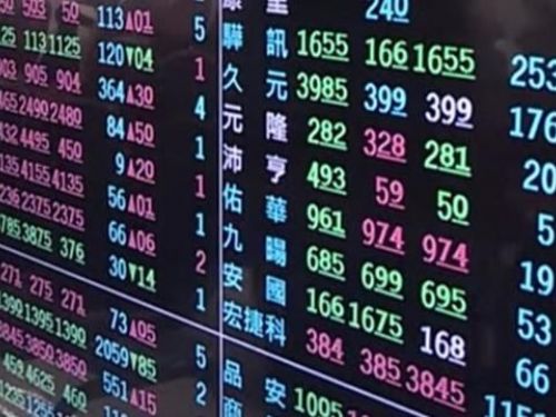 台股開盤下跌，大盤指數震盪格局持續，投資者關注選擇權結算