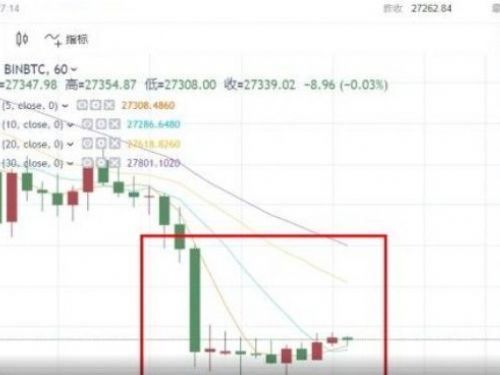 深夜突發的一場大跌！耶倫劍指比特幣審查 美國證監會：加強審覈「加密貨幣證券」