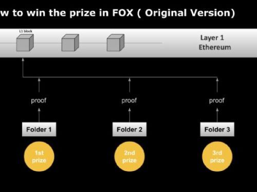 談談Layer2的激勵機制：Fiat-Shamir heuristic在FOX的又一次妙用
