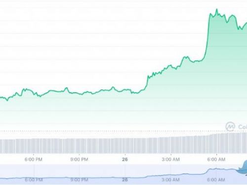 美國銀行危機再起 助推比特幣強勢反彈