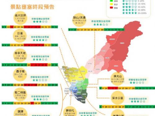 高雄市兒童節、清明節連假交通預測及應對措施，出行前請先掌握！