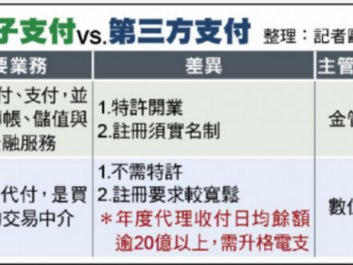 台灣第三方支付業者監管存隱憂，立委擬重新定位法律地位