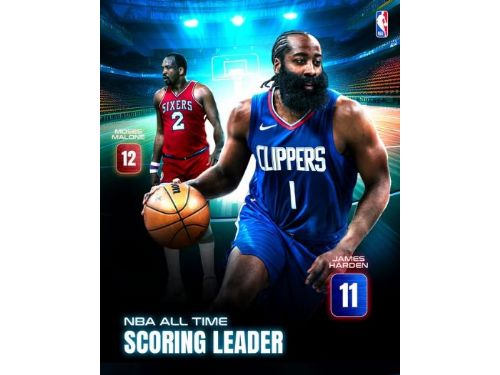 James Harden 積極攀升，生涯總得分超越 Moses Malone