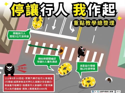 高雄112年交通事故死亡及受傷人數雙降 113年3E策略及擴大民眾參與 多管齊下防制交通事故