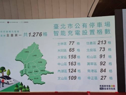 臺北市積極推動綠色交通與智慧充電基礎設施，邁向低碳宜居城市