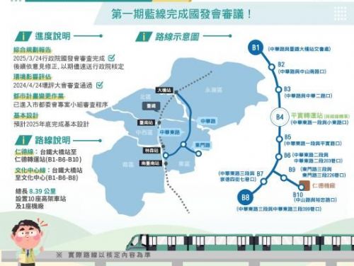 台南市捷運建設邁向新里程，首條藍線計畫獲得國發會支持