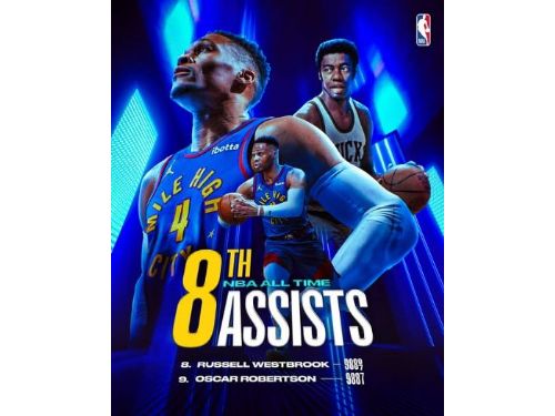 Russell Westbrook超越「大O」奧斯卡·羅伯森 成為NBA歷史助攻榜第8位